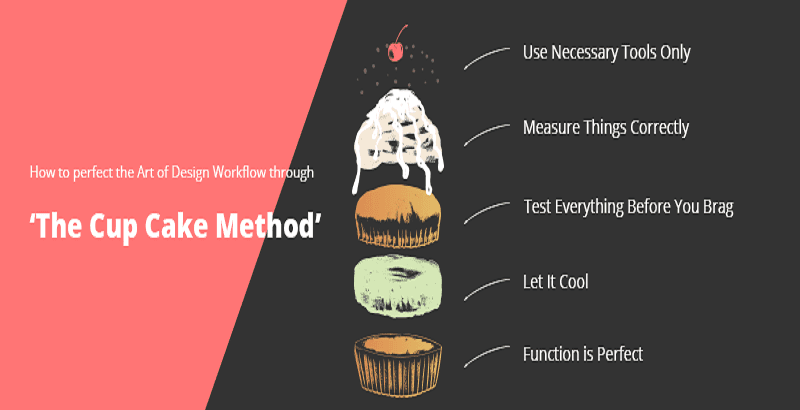 Perfect-Design-Workflow-with-Cupcake-Method.png