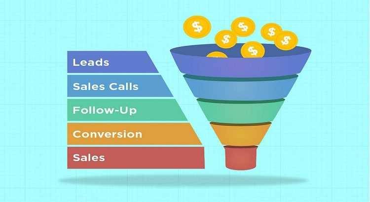 How-to-Map-a-Sales-Funnel-760marketing.com-SMB-Blog-1024x683-1-1.jpg